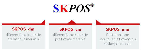 SKPOS služby a produkty: SKPOS_dm - diferenciálne korekcie pre kódové merania, SKPOS_cm - diferenciálne korekcie pre fázové merania, SKPOS_mm - post-procesné spracovanie kódových a fázových meraní