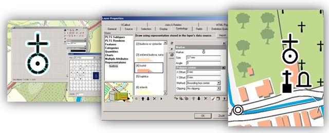 Ukážka komplexnej kartografickej symboliky